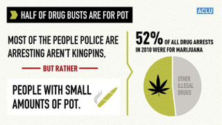 Illustration for article titled Why Are Black People Nearly 4 Times as Likely to Be Arrested for Weed?